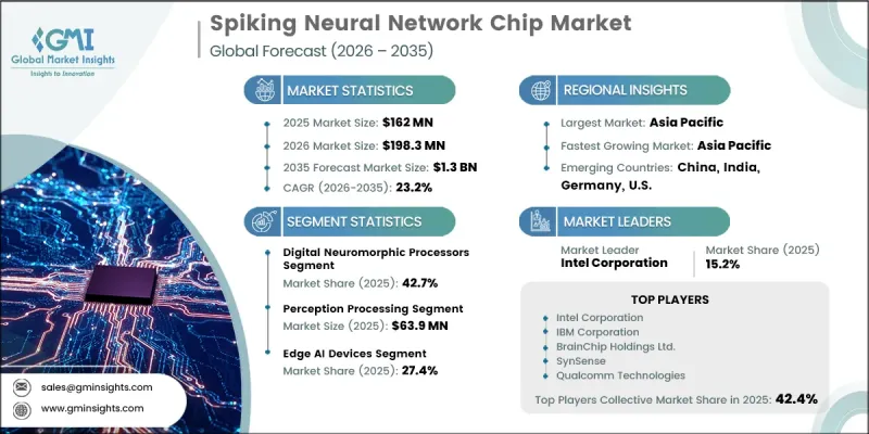 Spiking Neural Network Chip Market-IMG1
