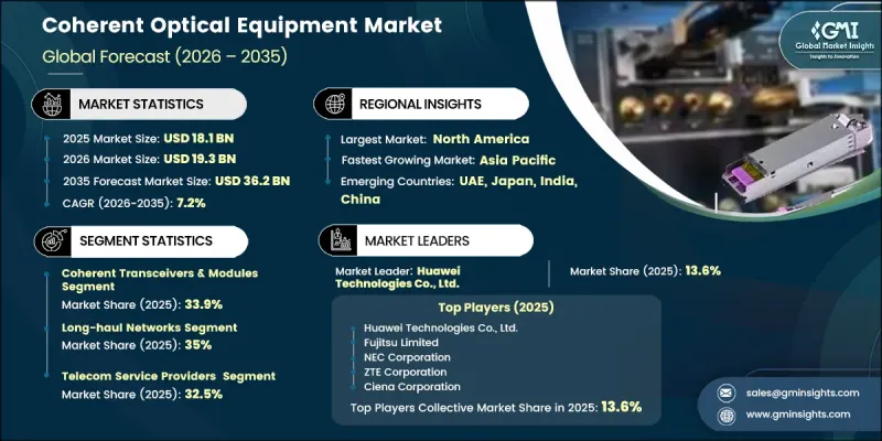 Coherent Optical Equipment Market-IMG1