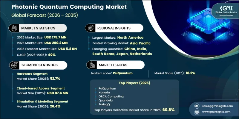 Photonic Quantum Computing Market-IMG1