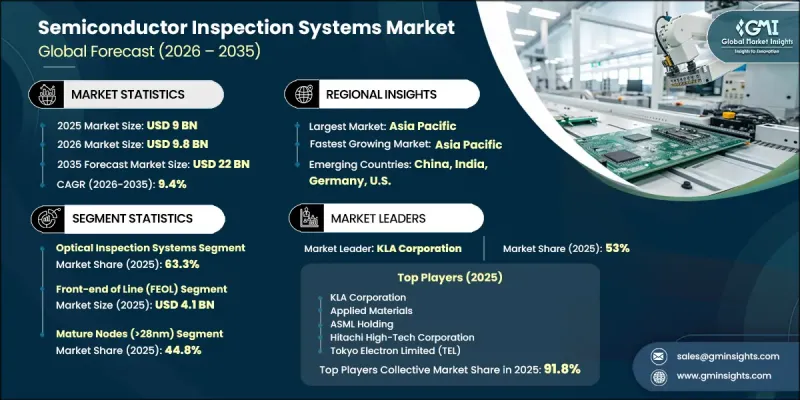 Semiconductor Inspection Systems Market-IMG1