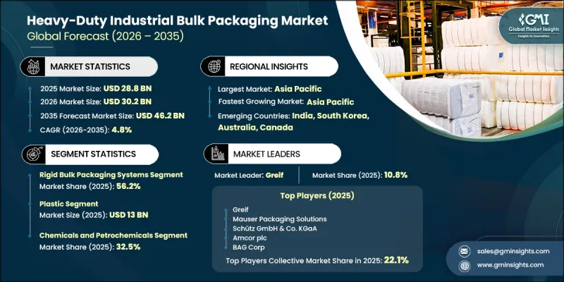 Heavy-Duty Industrial Bulk Packaging Market-IMG1