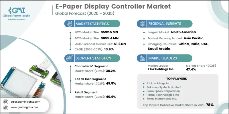 E-Paper Display Controller Market-IMG1