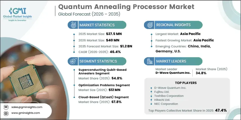 Quantum Annealing Processor Market-IMG1