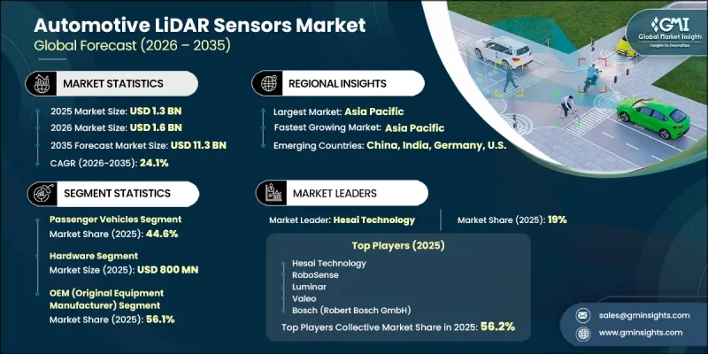 Automotive LiDAR Sensors Market-IMG1