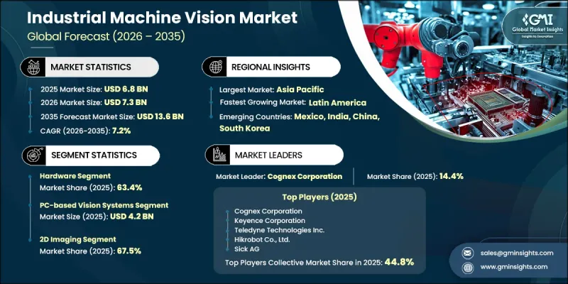 Industrial Machine Vision Market-IMG1