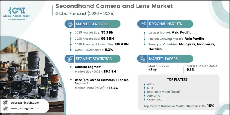 Secondhand Camera and Lens Market-IMG1