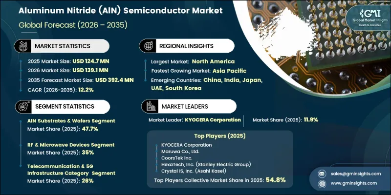 Aluminum Nitride(AlN)Semiconductor Market-IMG1