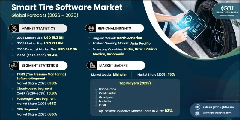 Smart Tire Software Market-IMG1