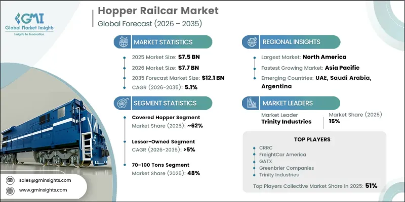 Hopper Railcar Market-IMG1