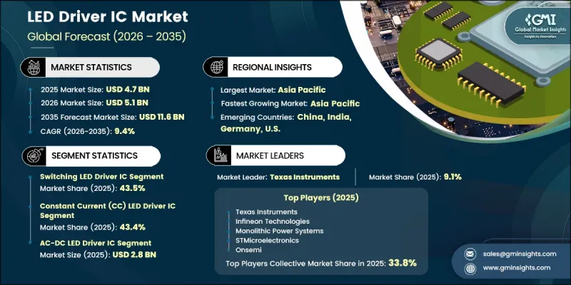 LED Driver IC Market-IMG1