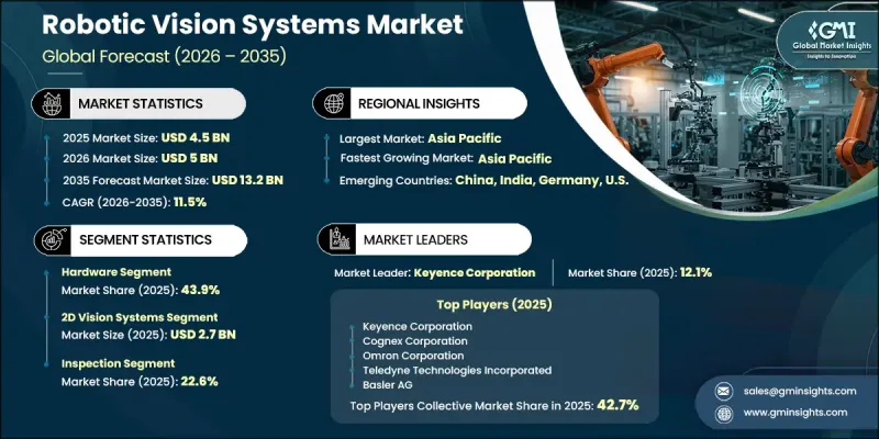 Robotic Vision Systems Market-IMG1