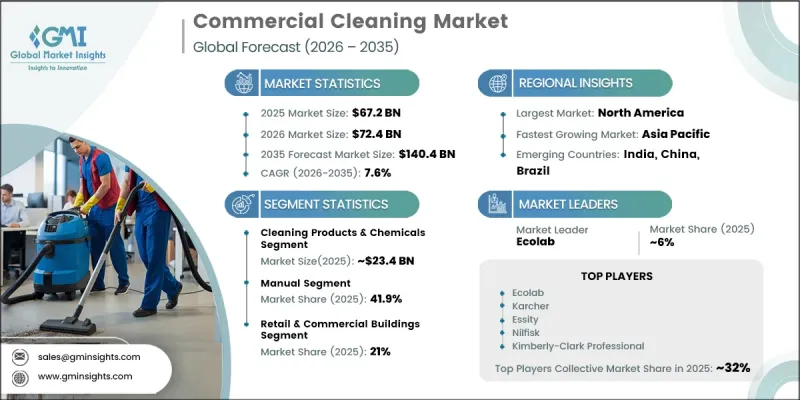 Commercial Cleaning Market-IMG1