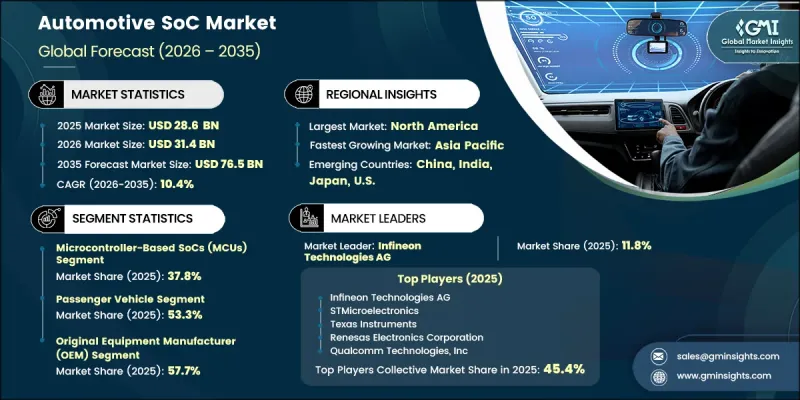 Automotive SoC Market-IMG1