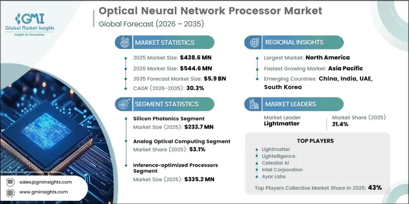 Optical Neural Network Processor Market-IMG1