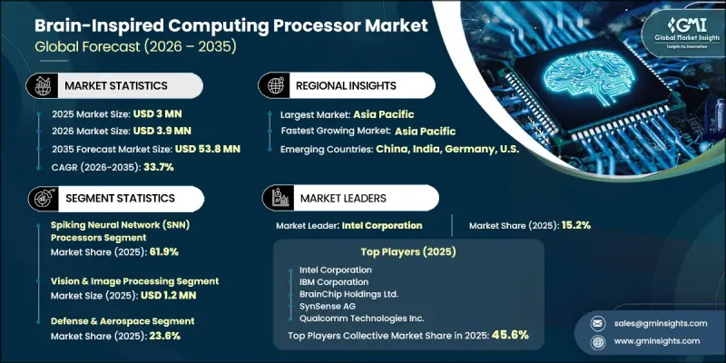 Brain-Inspired Computing Processor Market-IMG1
