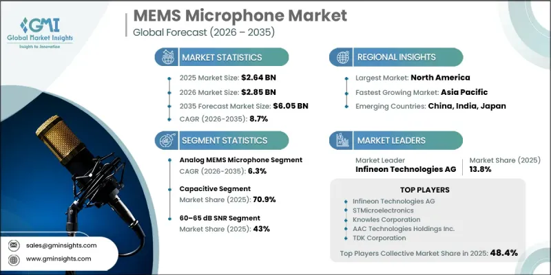 MEMS Microphone Market-IMG1