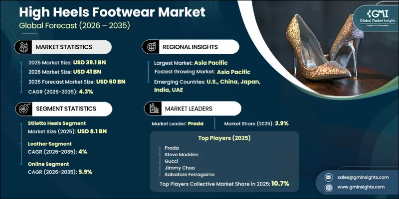 High Heels Footwear Market-IMG1