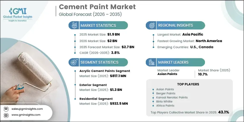 Cement Paint Market-IMG1