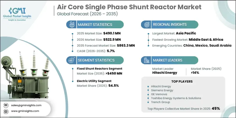 Air Core Single Phase Shunt Reactor Market-IMG1