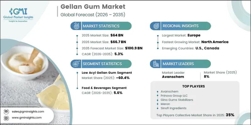 Gellan Gum Market-IMG1
