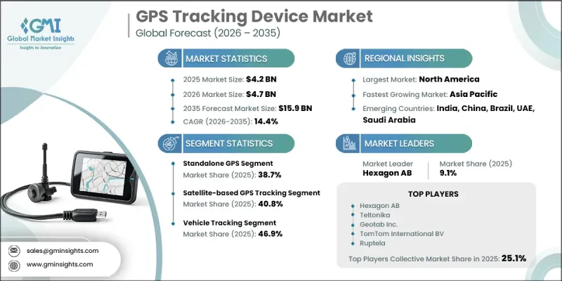 GPS Tracking Device Market-IMG1