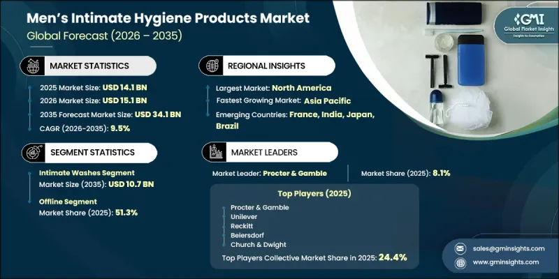 Men's Intimate Hygiene Products Market-IMG1