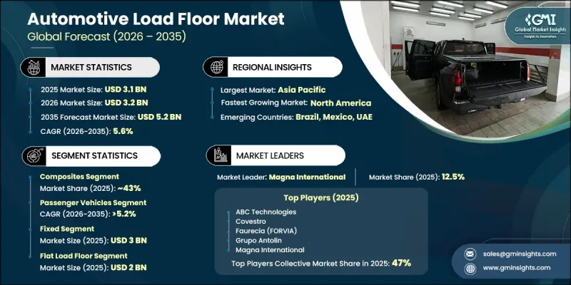 Automotive Load Floor Market-IMG1