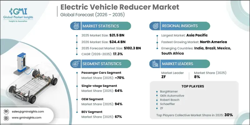 Electric Vehicle Reducer Market-IMG1
