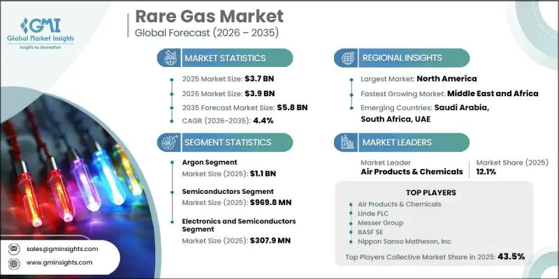 Rare Gas Market-IMG1
