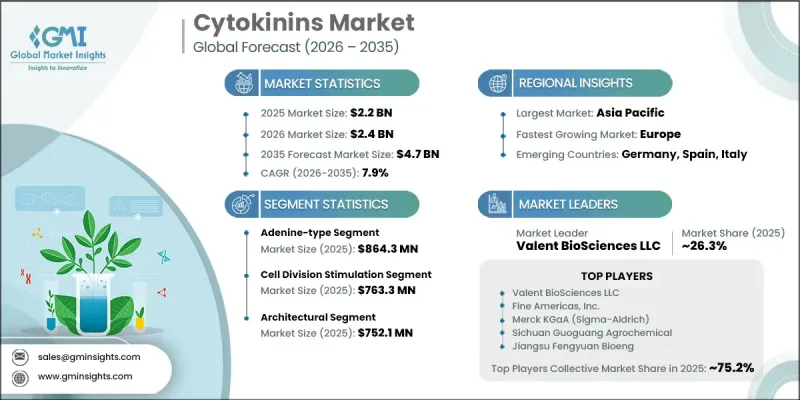 Cytokinins Market-IMG1