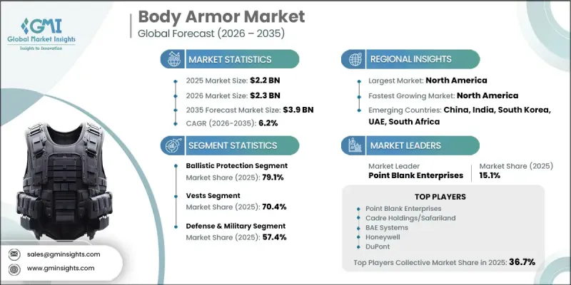 Body Armor Market-IMG1