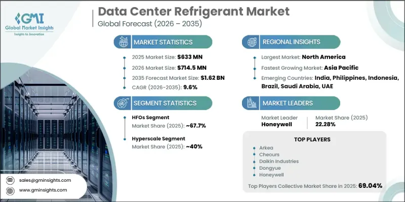 Data Center Refrigerant Market-IMG1