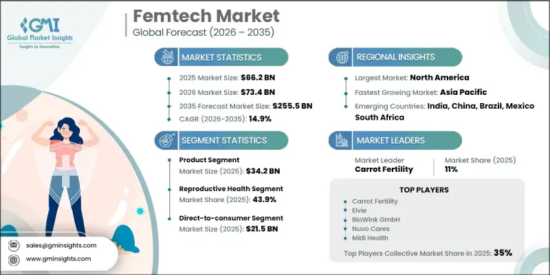 Femtech Market-IMG1
