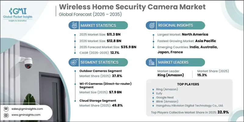 Wireless Home Security Camera Market-IMG1