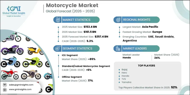 Motorcycle Market-IMG1