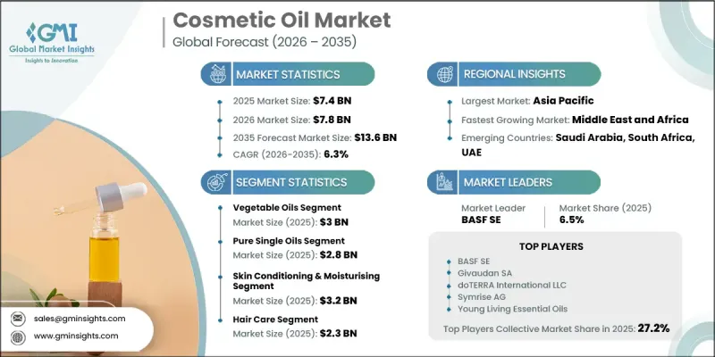 Cosmetic Oil Market-IMG1