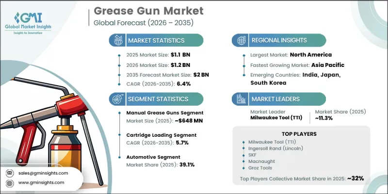 Grease Gun Market-IMG1