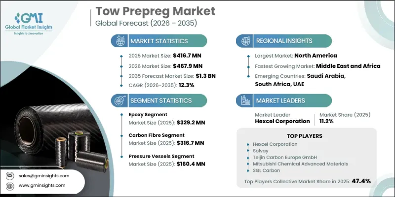 Tow Prepreg Market-IMG1