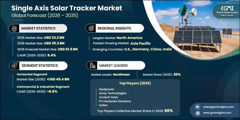 Single Axis Solar Tracker Market-IMG1