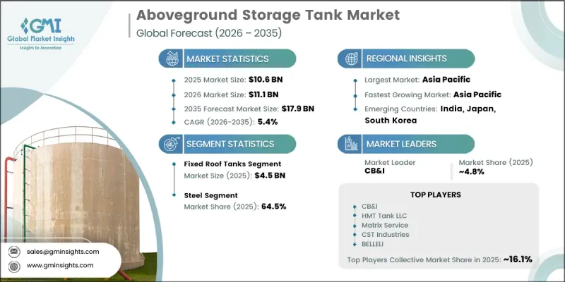 Aboveground Storage Tank Market-IMG1