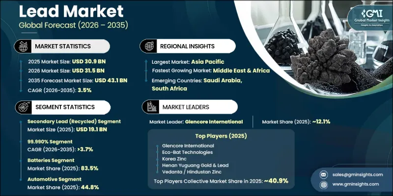 Lead Market-IMG1