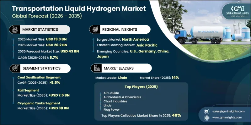 Transportation Liquid Hydrogen Market-IMG1