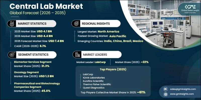 Central Lab Market-IMG1
