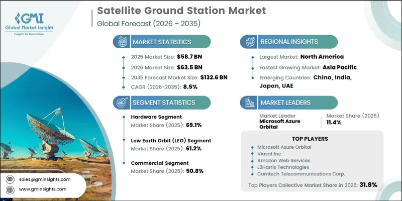 Satellite Ground Station Market-IMG1