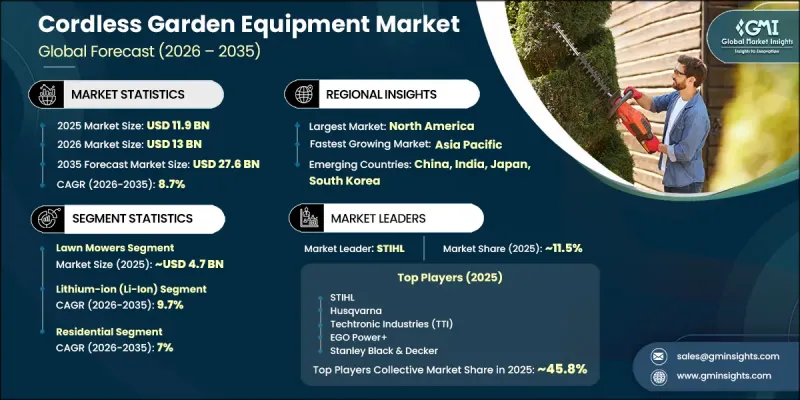 Cordless Garden Equipment Market-IMG1