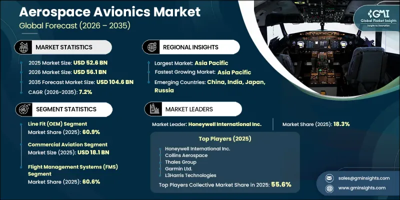 Aerospace Avionics Market-IMG1