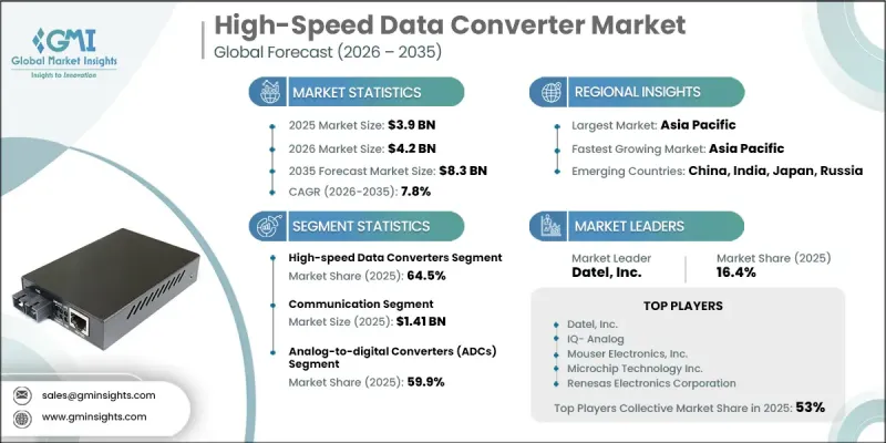 High-Speed Data Converter Market-IMG1
