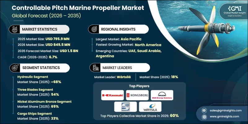 Controllable Pitch Marine Propeller Market-IMG1