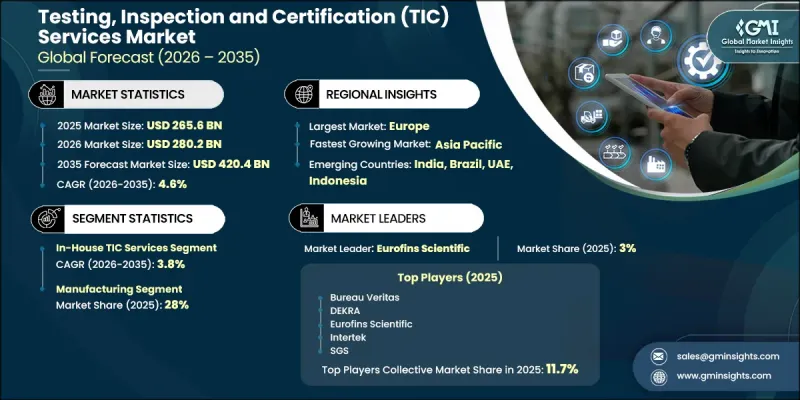 Testing, Inspection and Certification(TIC)Services Market-IMG1