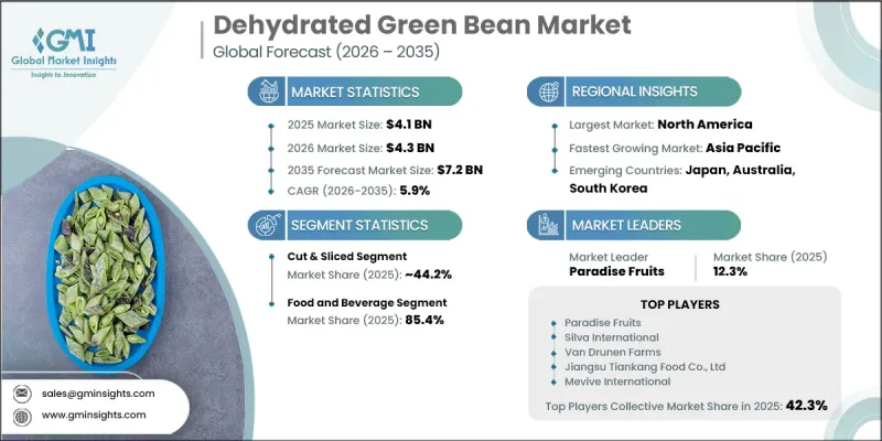 Dehydrated Green Bean Market-IMG1